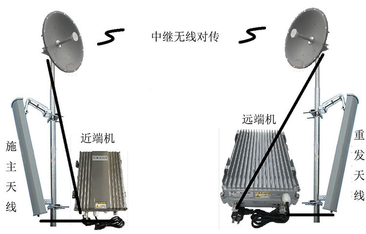 麦盖提智能无线拉远移频中继直放站近端机远端机